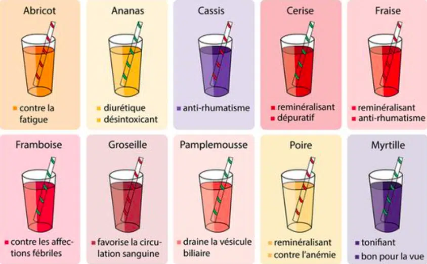 10 jus de fruits et leurs vertus