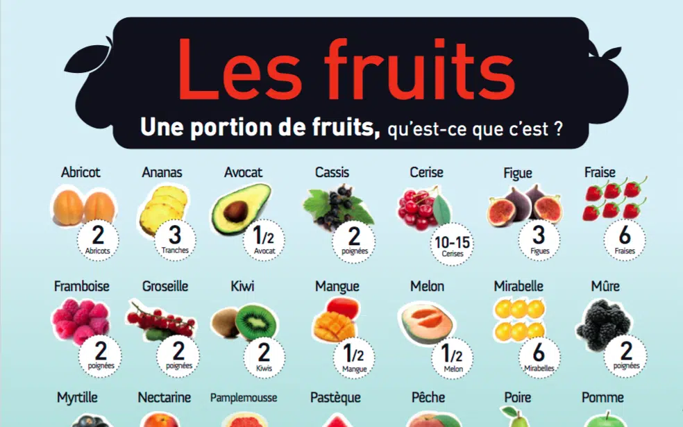 Quelles portions consommer pour avoir notre dose journalière de fruits et légumes ?
