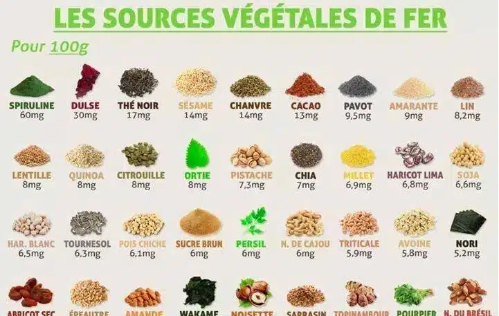 54 aliments qui vous prouveront que la viande n’est pas la seule source de fer